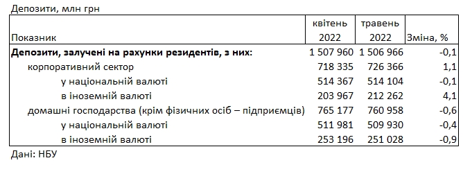 Ставки упали до минимума: под какой процент можно было разместить депозит в банке