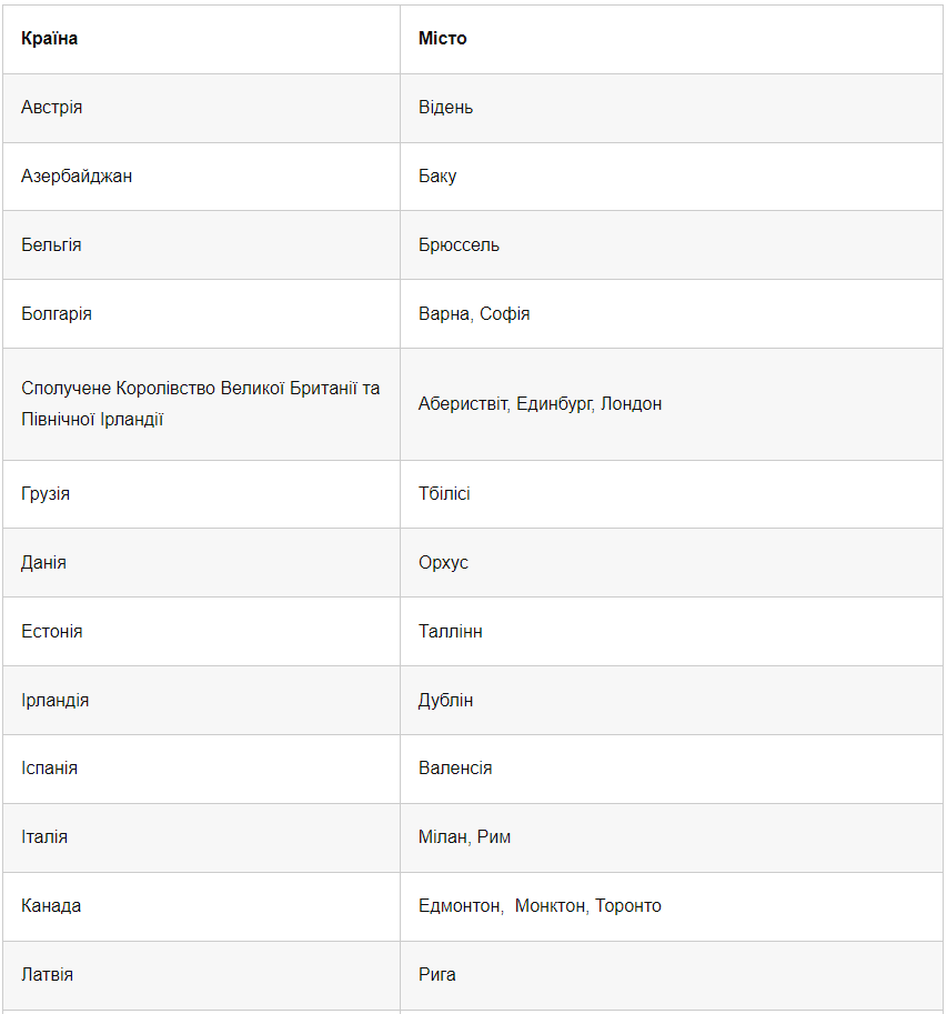 Как сдать НМТ 2023 за границей: все, что нужно знать выпускникам