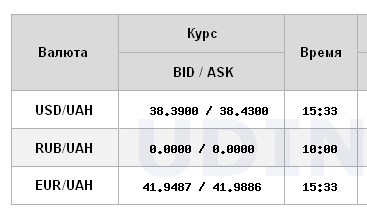 НБУ резко повысил официальный курс доллара