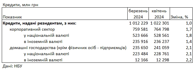 Ставки для населения снижаются: сколько стоит кредит в банке