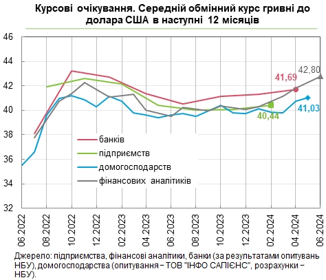 Финансовые аналитики существенно повысили прогноз по курсу доллара к гривне