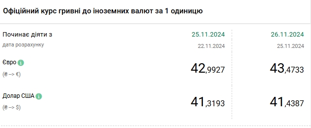 Доллар дорожает третий день подряд и снова приблизился к максимуму