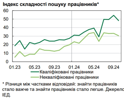 Інфляція найбільше вдарила по пенсіонерах: реальні доходи припинили зростання