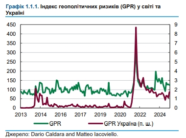 Реакция рынков свидетельствует о росте оптимизма по завершении войны в Украине, - обзор НБУ