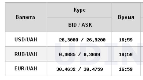 Курс доллара вырос на межбанке