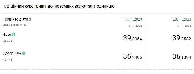 Доллар резко подешевел: НБУ установил официальный курс