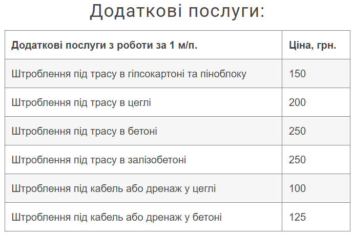 Сколько сейчас стоит установка кондиционеров и как правильно выбрать сплит-систему