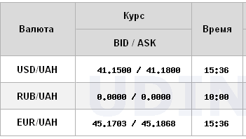 Снижение прекратилось. Нацбанк немного повысил курс доллара