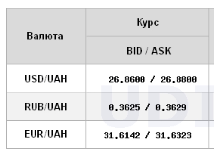 Межбанк открылся дальнейшим ростом курса доллара