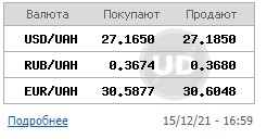 Курс доллара ускорил рост на межбанке