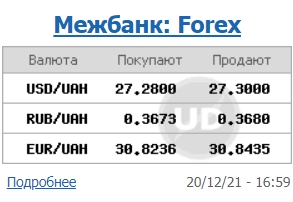 Курс доллара продолжил рост на межбанке