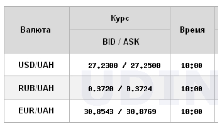 Курс доллара продолжил рост на межбанке