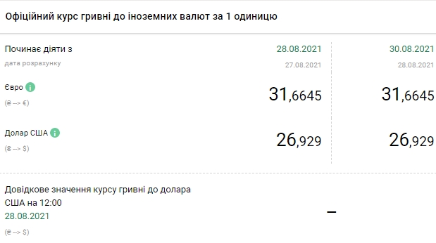 НБУ установил курс доллара на 30 августа