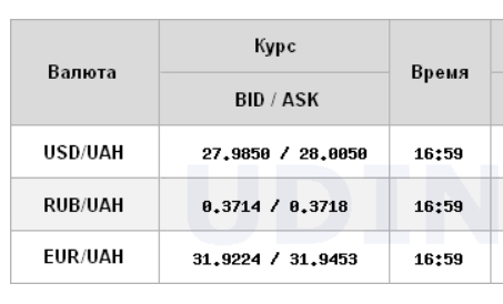 Курс доллара на межбанке снова вырос до 28 гривен