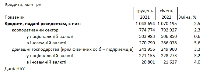 Банки подняли ставки для населения: сколько стоит кредит