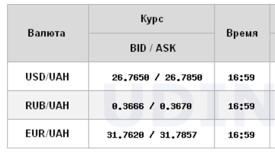 Курс доллара продолжил падение на межбанке