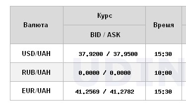 НБУ повышает официальный курс доллара второй день подряд