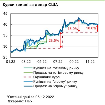 НБУ назвал причины стабилизации на валютном рынке Украины