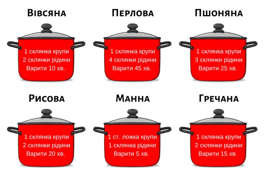 Додайте 2 ложки цього продукту при варці рису і будете так готувати завжди