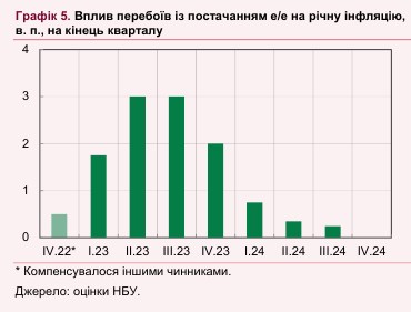 Сколько экономика Украины потеряет от ракетного террора россиян: два сценария на 2023-2024 годы