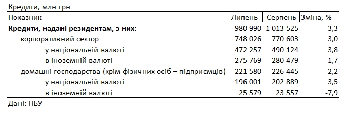 Банки снизили ставки для населения: сколько стоит кредит