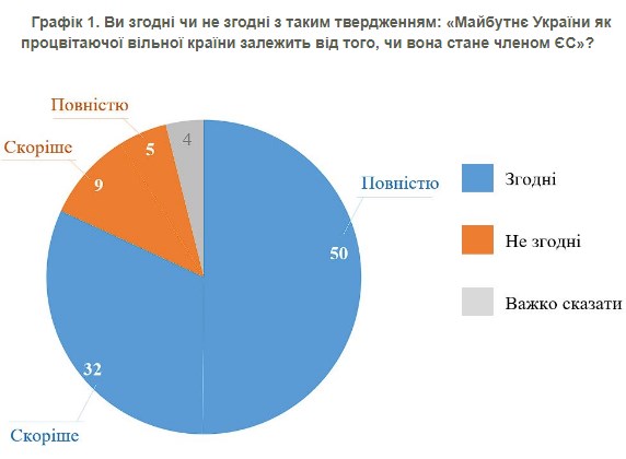 Украинцы дали оценку помощи Западу для отражения российской агрессии