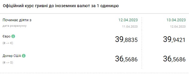 Доллар дорожает: актуальные курсы валют в Украине на 13 апреля