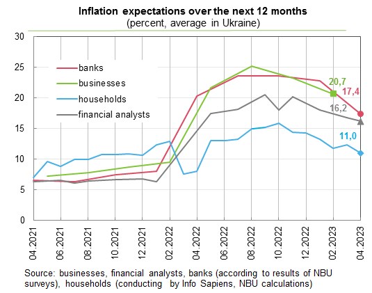 Что будет с ценами в Украине: банкиры и финансовые аналитики улучшили прогнозы по инфляции