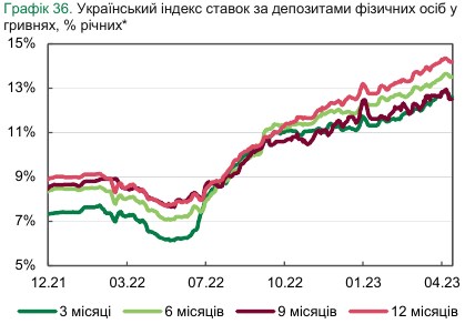 Банки поднимают ставки по депозитам: на какой срок разместить выгоднее всего