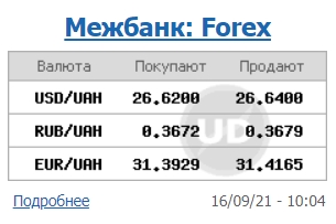 Курс доллара продолжил снижение на межбанке