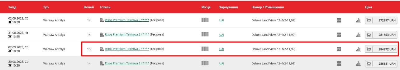 Ажіотаж та переповнені готелі. Як заощадити гроші, плануючи відпочинок за кордоном