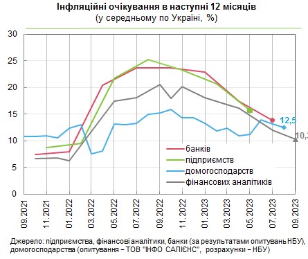 Что будет с ценами в Украине: прогноз на ближайший год