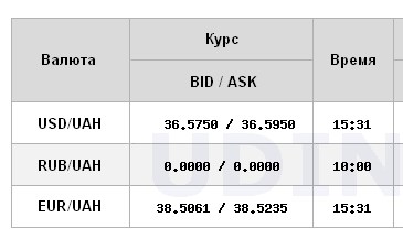 Доллар подешевел впервые после перехода НБУ к гибкому курсу