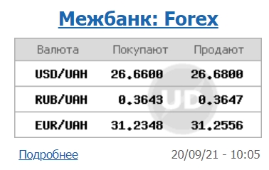 Курс доллара на межбанке немного снизился в начале недели