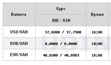 НБУ снизил курс доллара после пятидневного роста