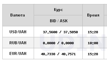 НБУ різко знизив офіційний курс долара