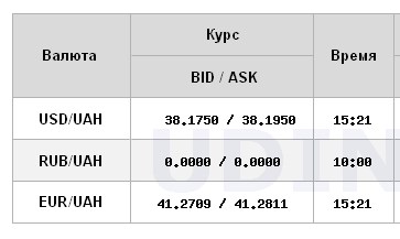 Доллар вырос после трехдневного падения: НБУ обновил официальный курс