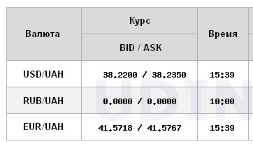 Официальный курс доллара снизился после трехдневного роста