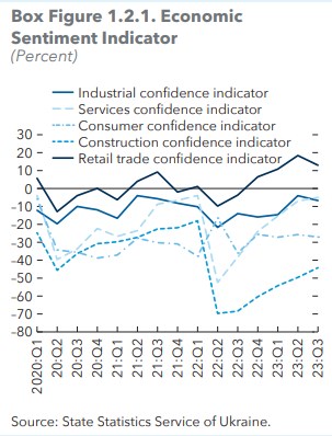 МВФ попередив про значні ризики затяжної війни для економіки України