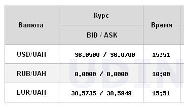 НБУ снова снизил официальный курс доллара: сколько стоит валюта