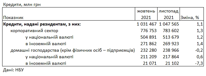 Банки снизили ставки для населения: сколько стоит кредит