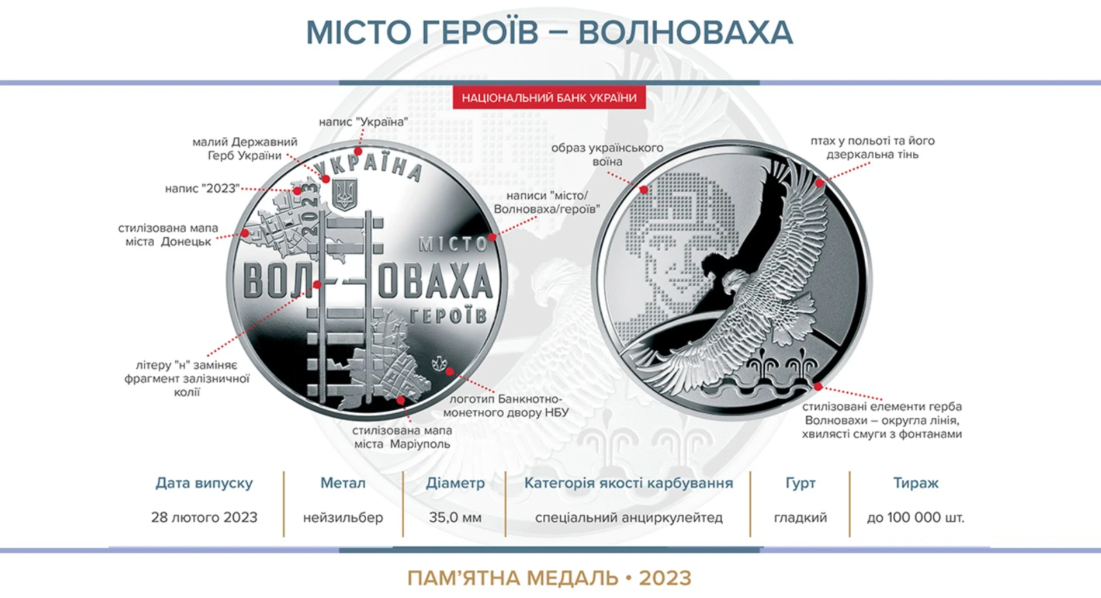 Нацбанк випустив пам'ятні медалі на честь українських міст героїв: як вони виглядають