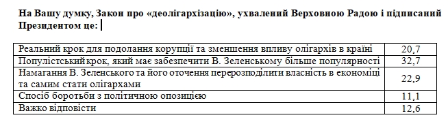 Украинцы составили рейтинг олигархов. В списке есть и президент