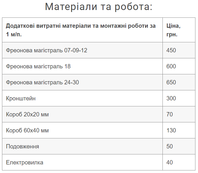 Сколько сейчас стоит установка кондиционеров и как правильно выбрать сплит-систему