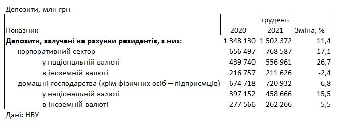 Ставки за год упали на треть: под какой процент можно разместить депозит