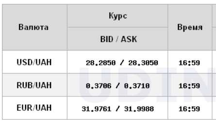 Межбанк закрылся снижением курса доллара