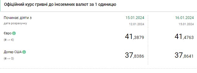 Курс доллара снова вырос после резкого падения на прошлой неделе
