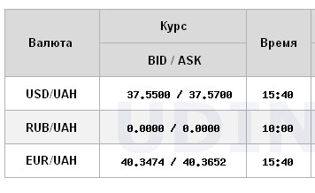 НБУ снижает официальный курс доллара второй день подряд