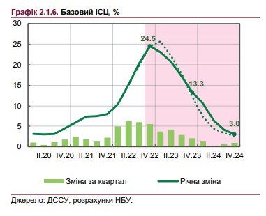 Когда в Украине прекратится стремительный рост цен: прогноз НБУ