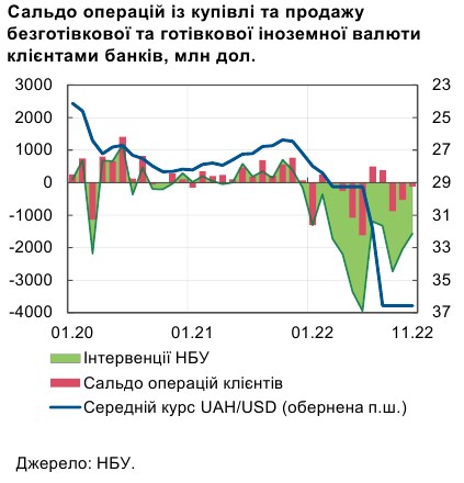 НБУ назвал причины стабилизации на валютном рынке Украины